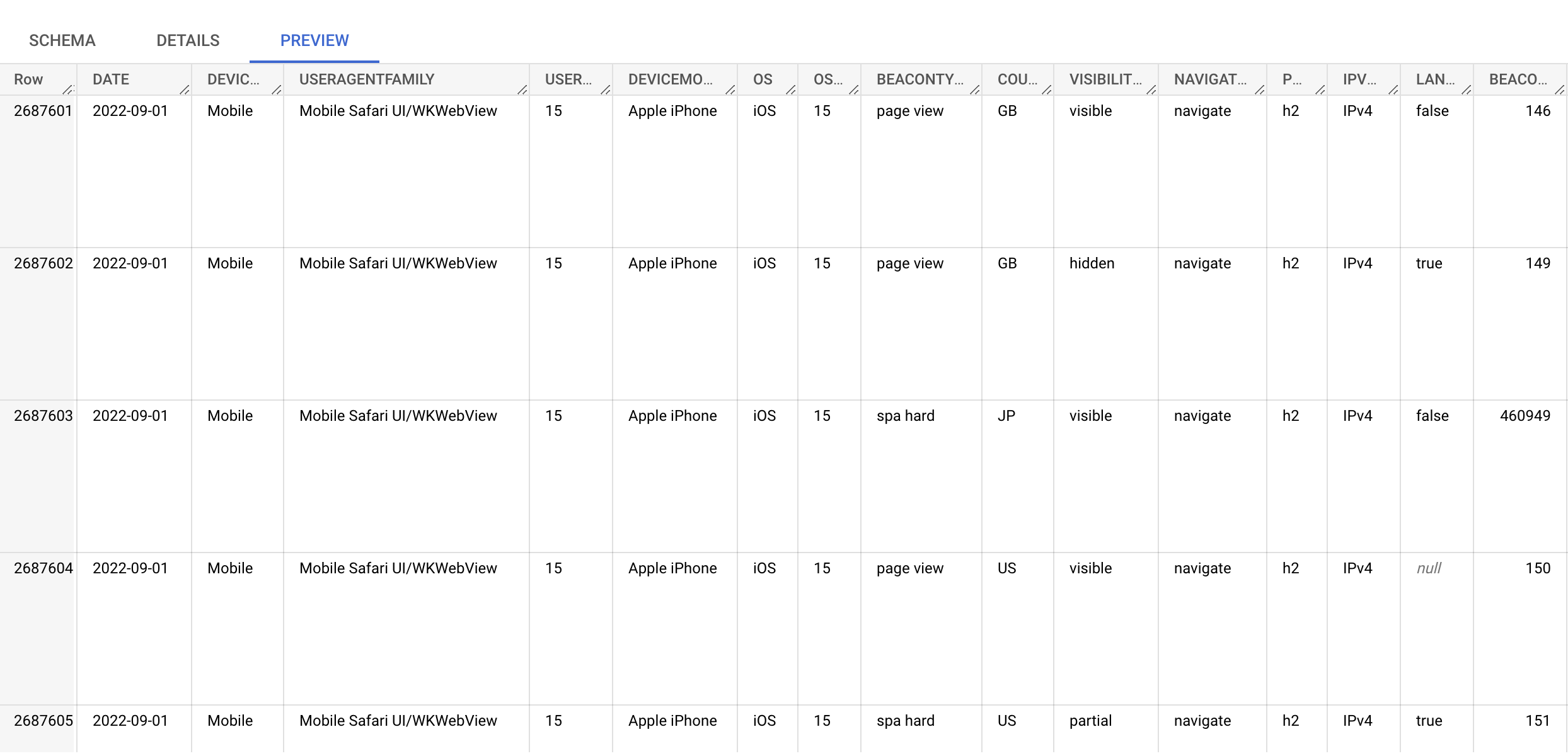 BigQuery example of Page Load Rows